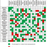 Šta posaditi u stakleniku sa paradajzom